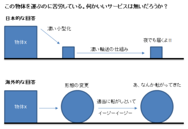 日本と海外におけるイノベーションの違いとその原因